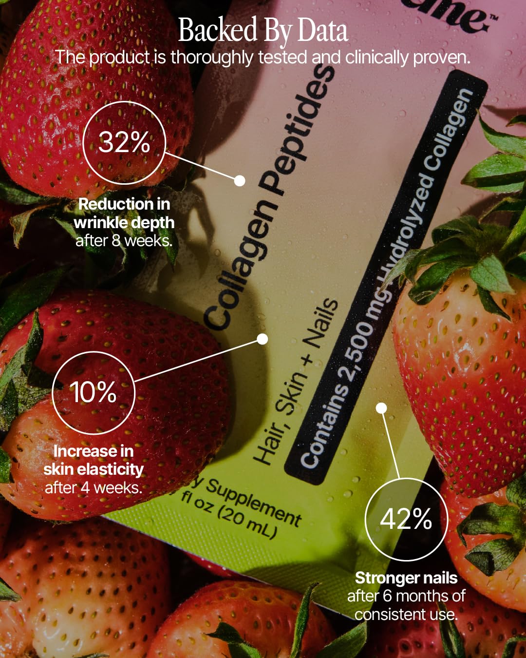 BeMe bottle label emphasizes high bioavailability and fast absorption.