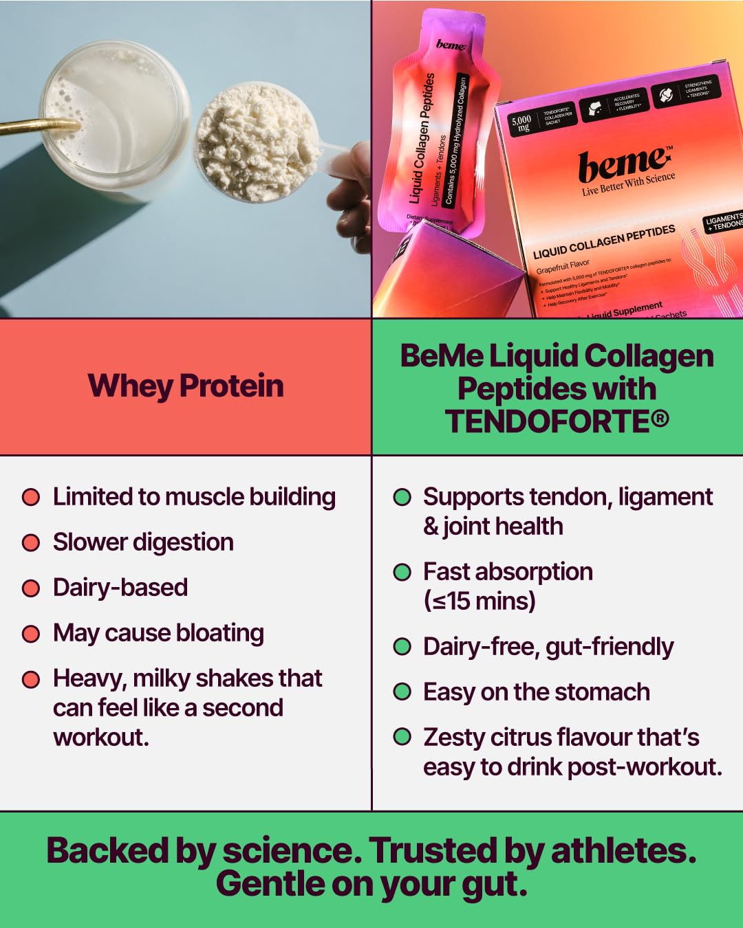 BeMe athlete using the product during training to support routine recovery.