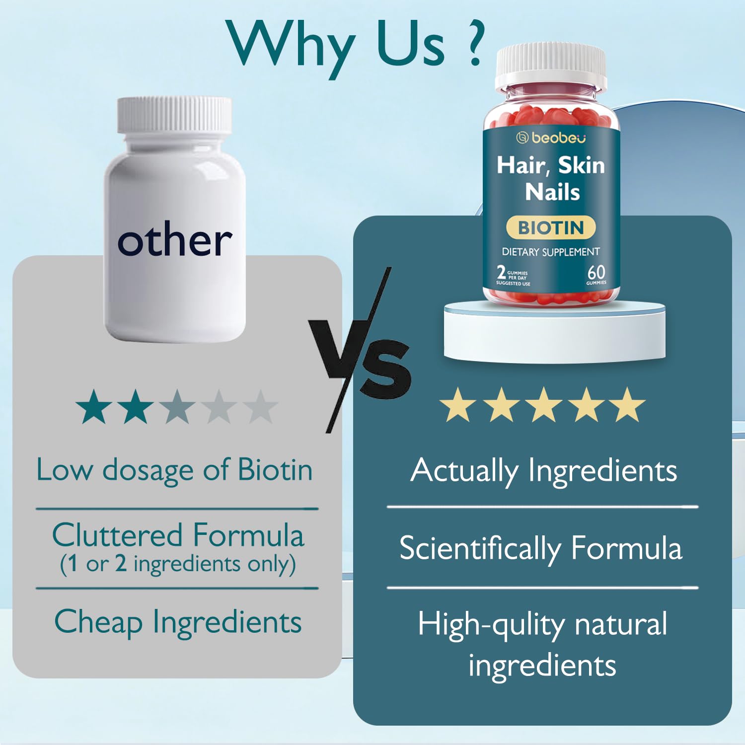 Beobeu Biotin Gummies open bottle inviting daily use.