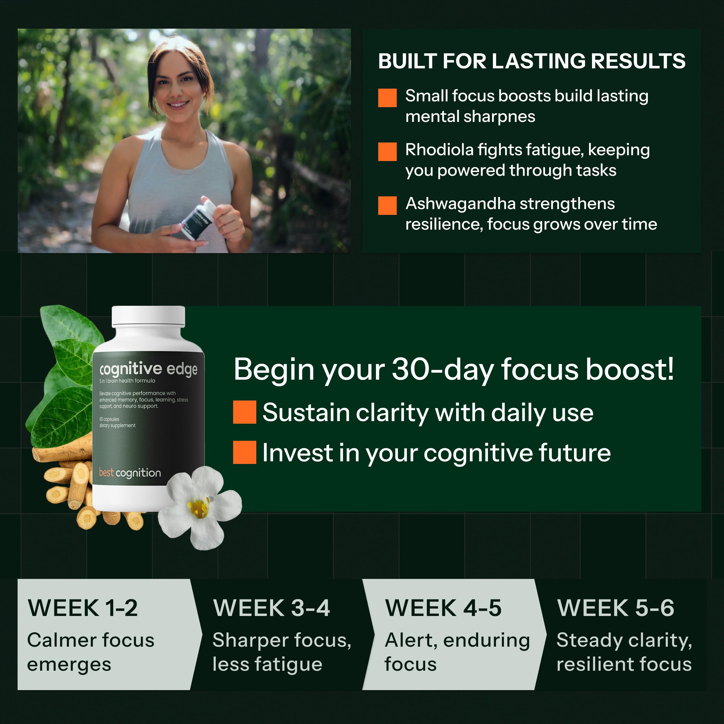 Best Cognition Cognitive Edge ready for study sessions with sustained mental clarity.