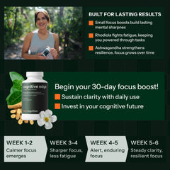 Best Cognition Cognitive Edge ready for study sessions with sustained mental clarity.