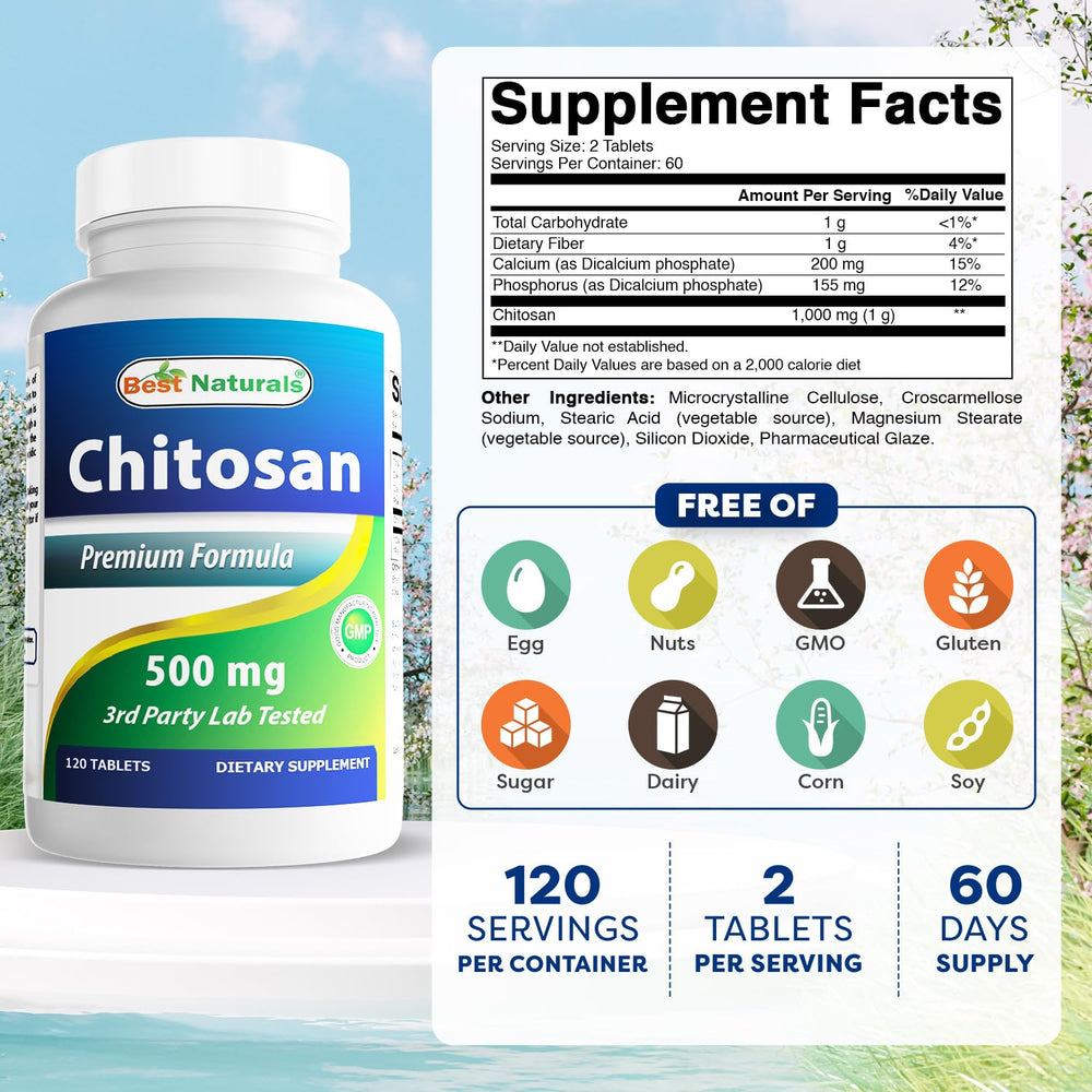 Best Naturals Chitosan tablets close-up highlighting 500 mg dose