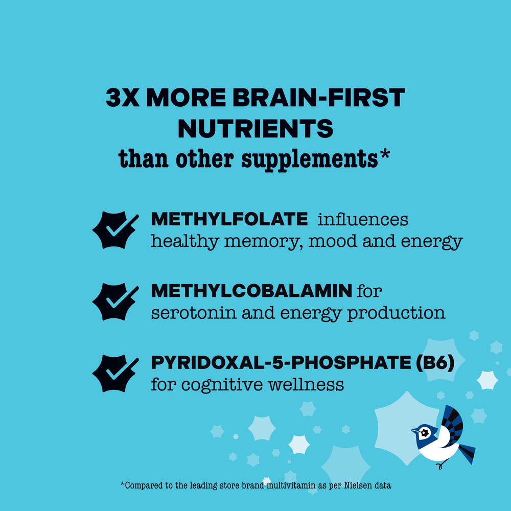 Close-up of Best Nest Wellness Mama Bird capsules highlighting methylfolate and methylcobalamin