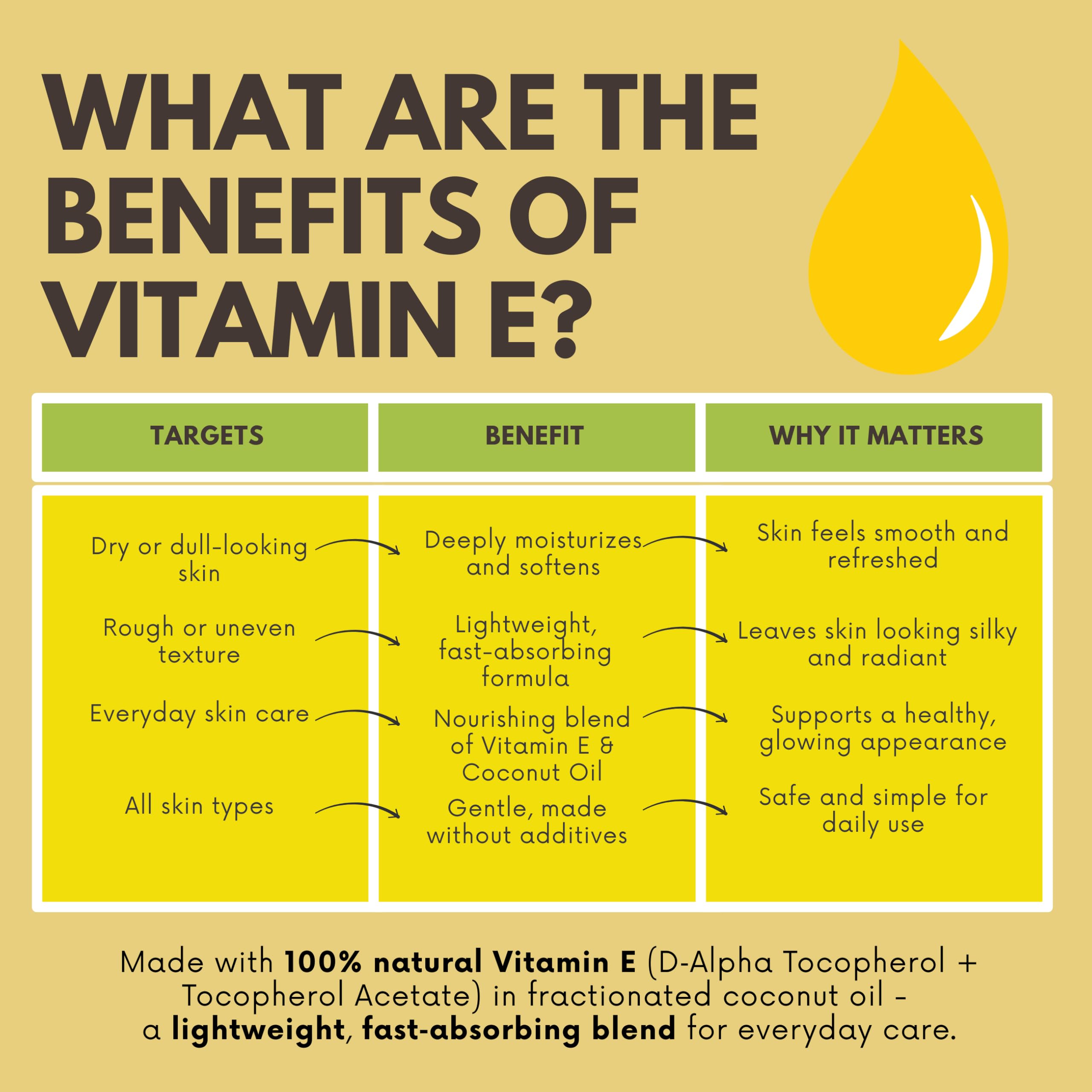 Best of Nature Vitamin E Oil applied to skin for soft, radiant texture.
