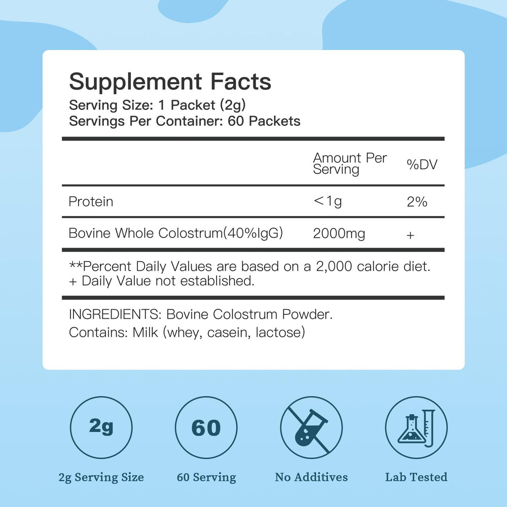 Bestidy Colostrum powder sourced from grass-fed cows and cold-chain pasteurized.
