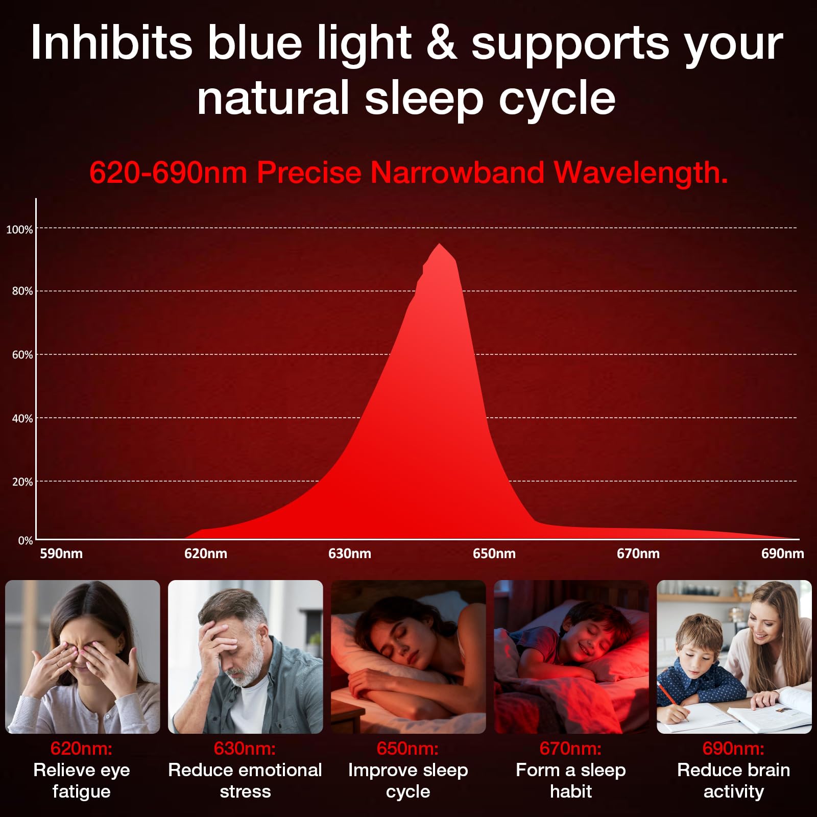 Bestkid night light with Bluetooth white noise for relaxation.