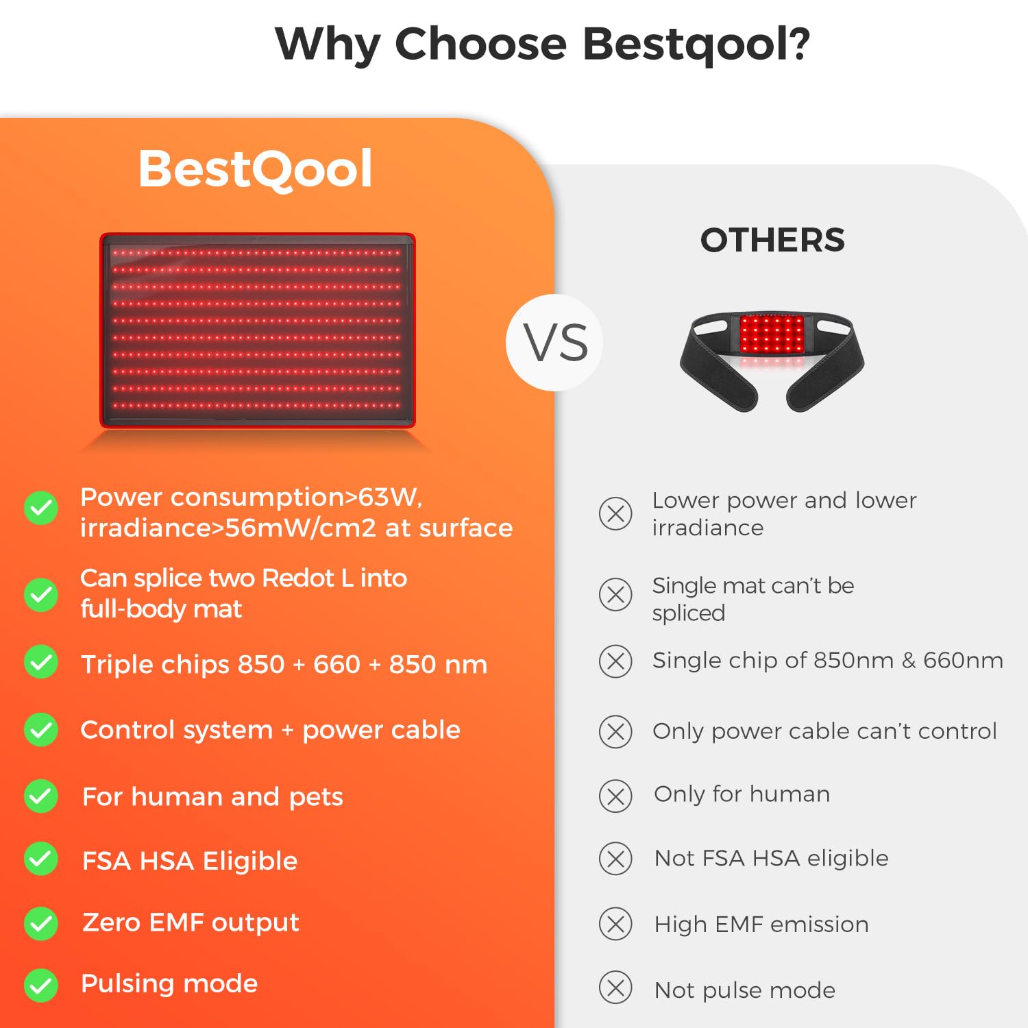 BestQool 400‑LED red/infrared panel delivering even light exposure