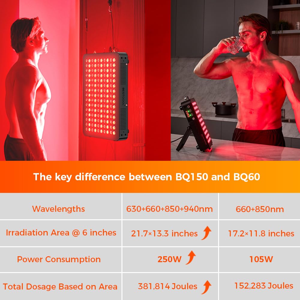 BestQool BQ150 diseño de bajo calor para uso seguro