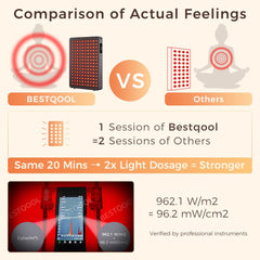 BestQool BQ150 panel lateral con distribución amplia de luz