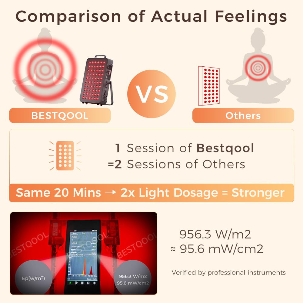 BestQool dual-chip 660/850nm close-up demonstrates deep-reaching red and near-infrared light.