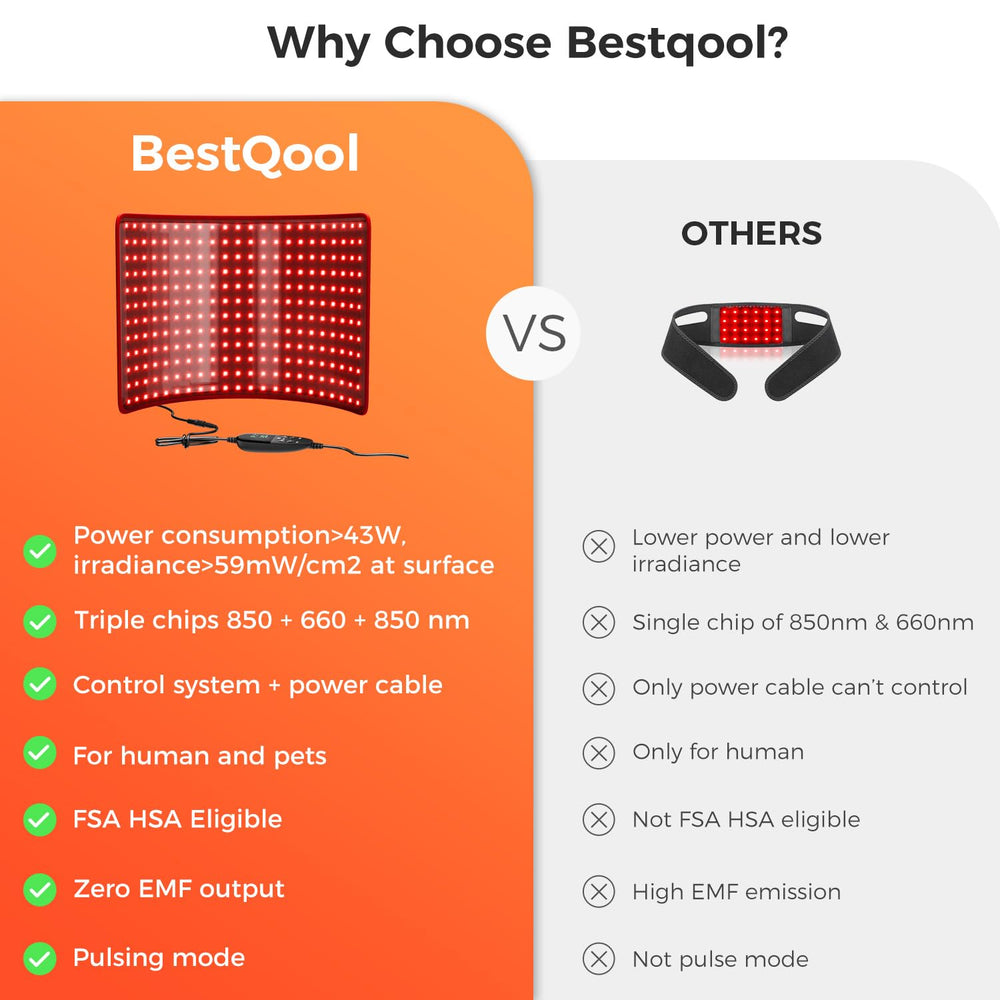 BestQool dual-chip 660nm and 850nm configuration ensuring efficient therapy.