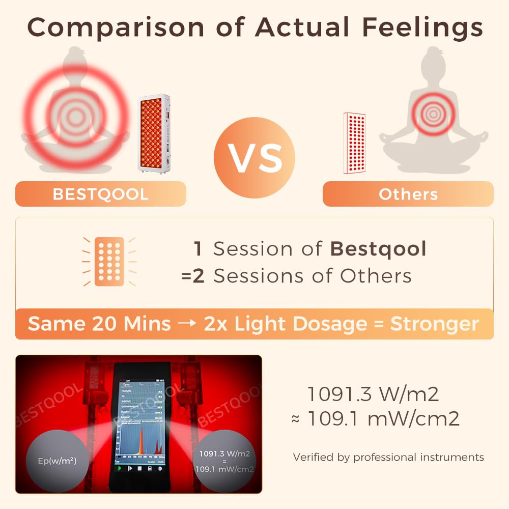 BestQool Pro100 body panel enabling wider irradiation for full-body sessions at home.