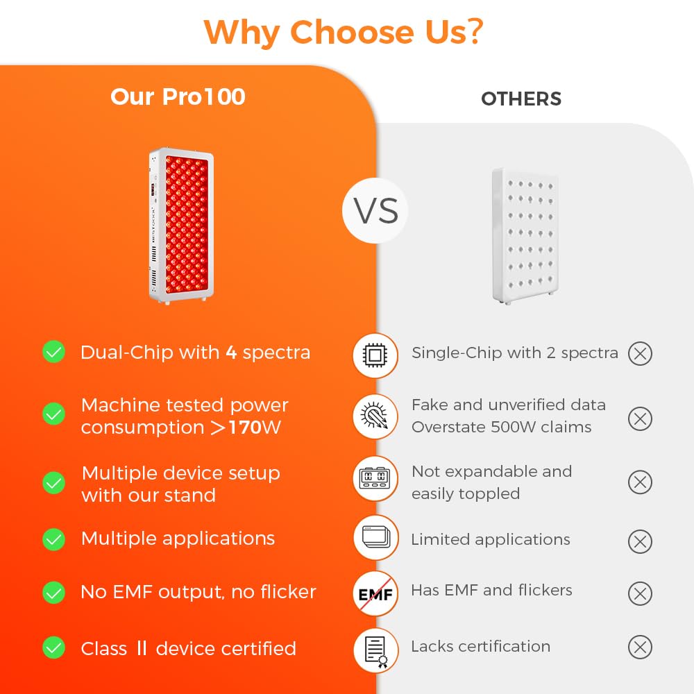 BestQool Pro100 dual-chip LEDs emphasizing high power and precise wavelengths.