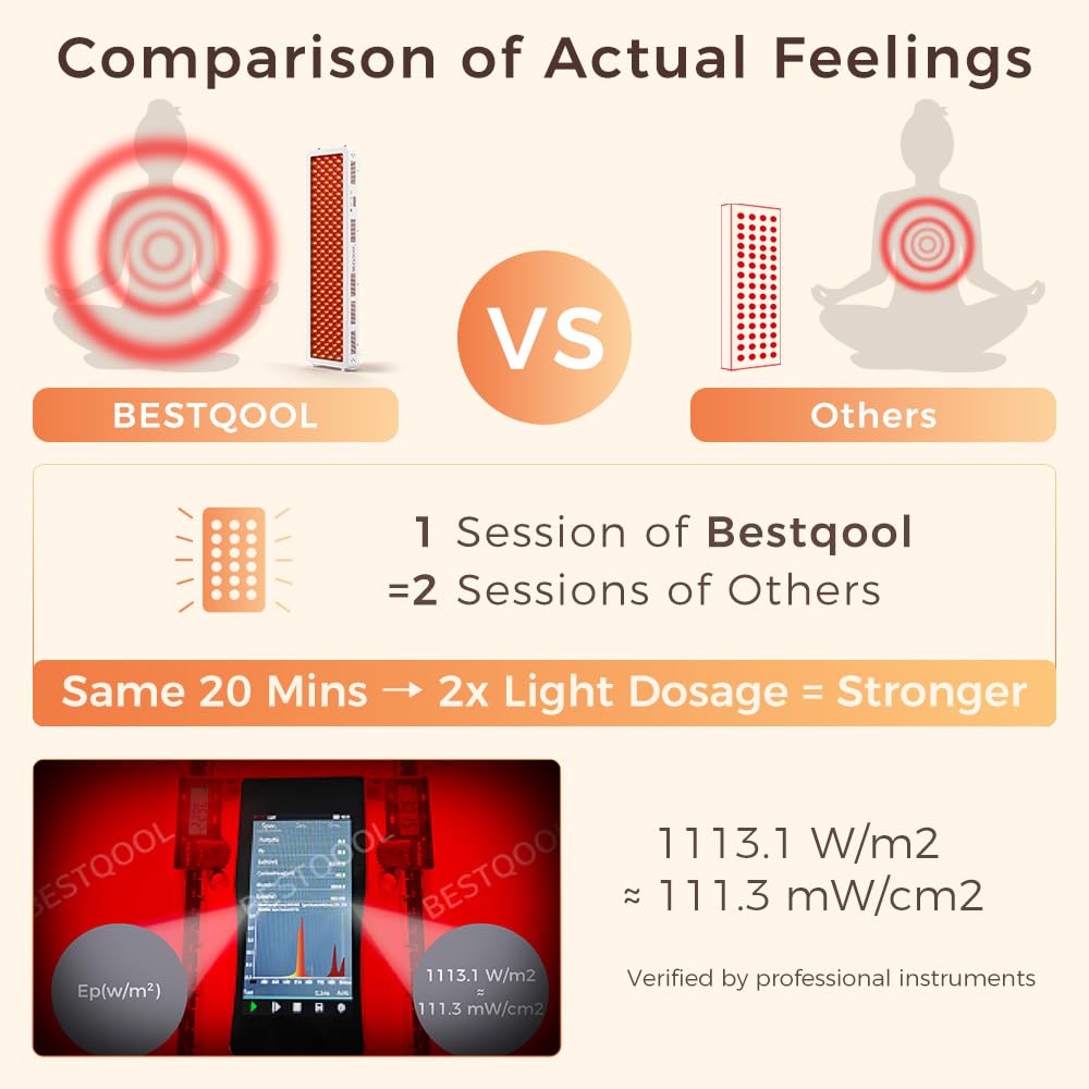 BestQool Pro200 dual-chip LEDs provide powerful, efficient light for sessions