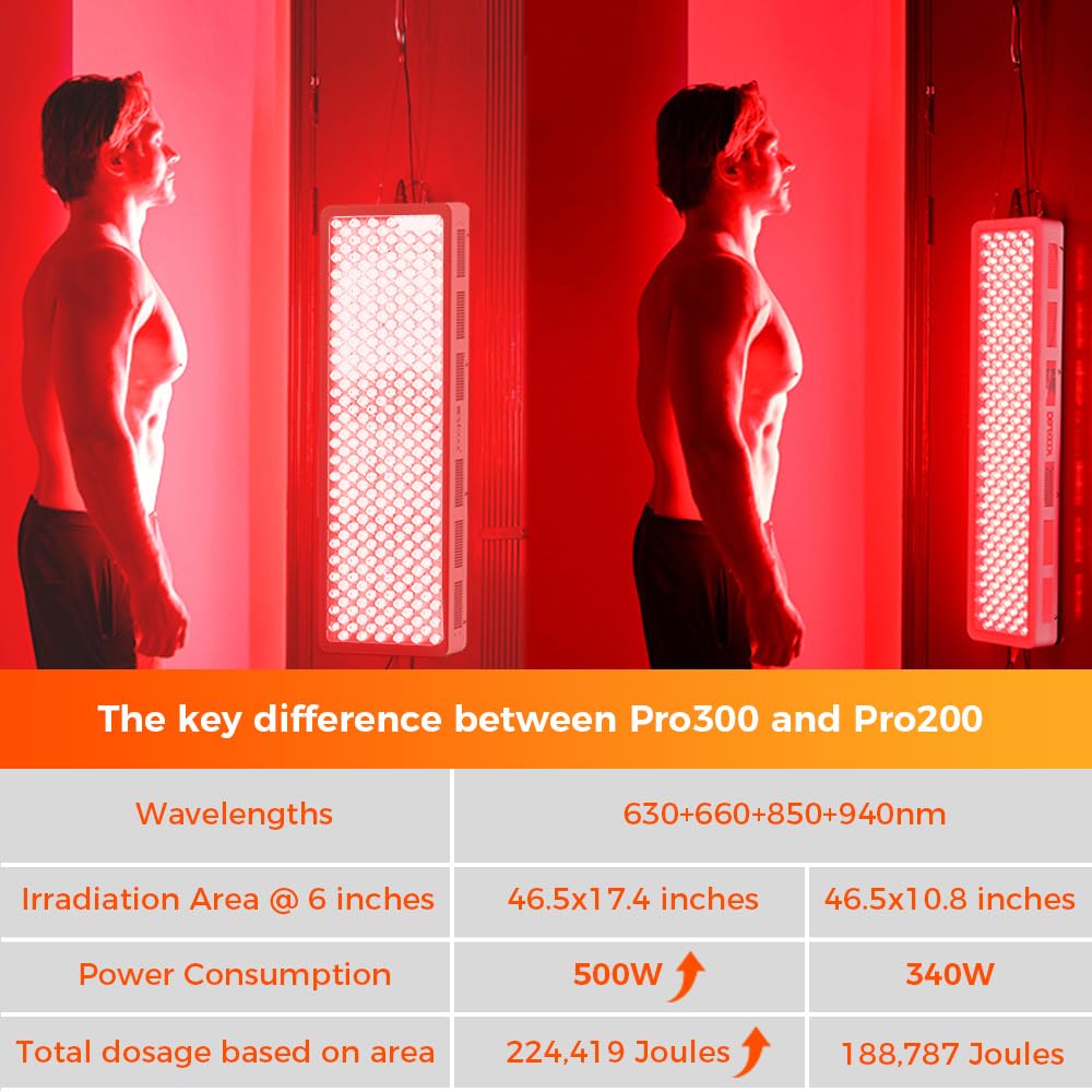 BestQool Pro200 red light mode for quick, visible sessions