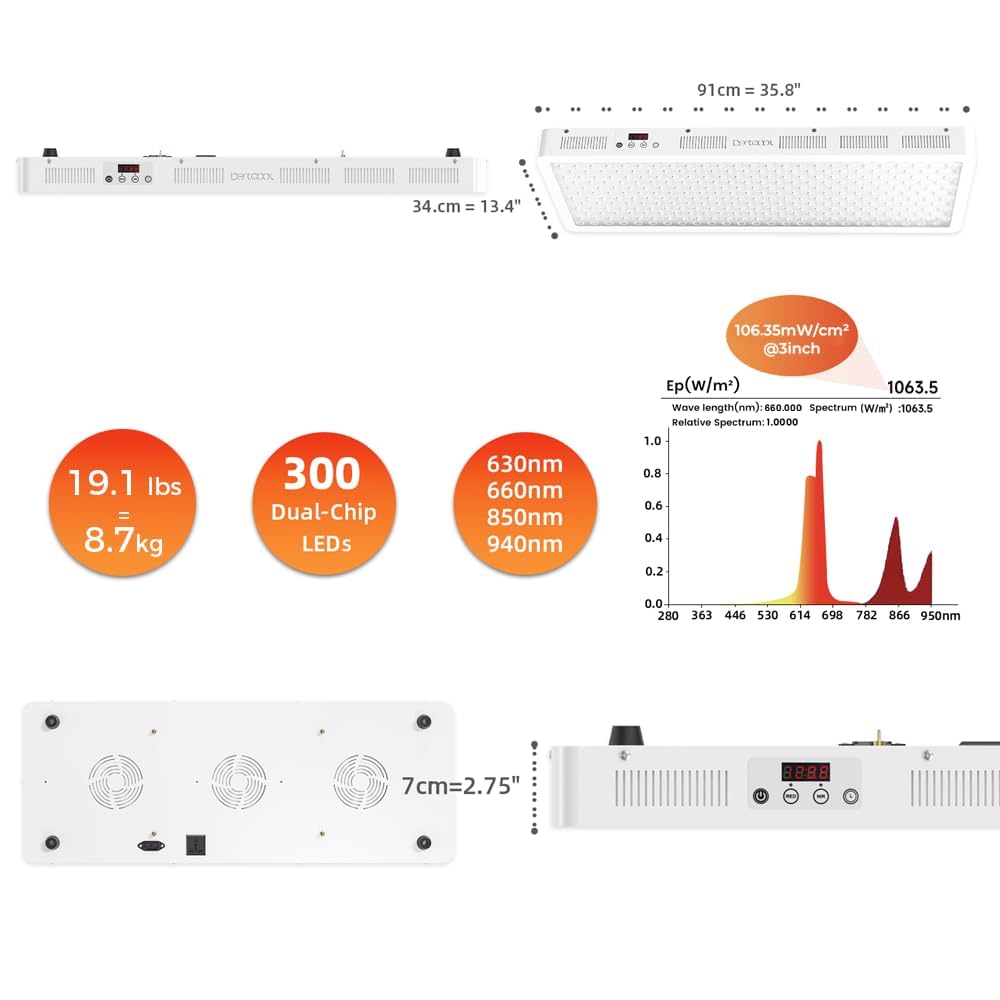 Bestqool Pro300 cooling fan detail demonstrates heat management during use
