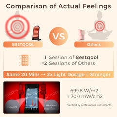 BestQool red light panel angled shot showing versatile positioning