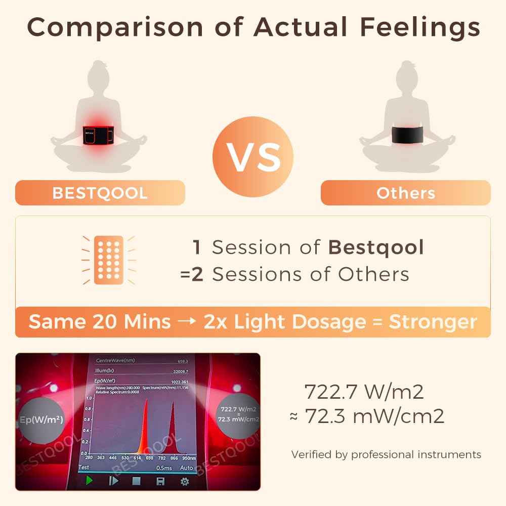 BestQool belt provides knee coverage with targeted infrared and red light therapy