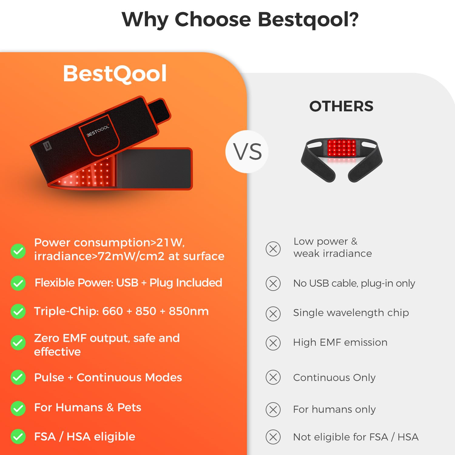 BestQool waist wrap delivers broad light coverage for daily sessions