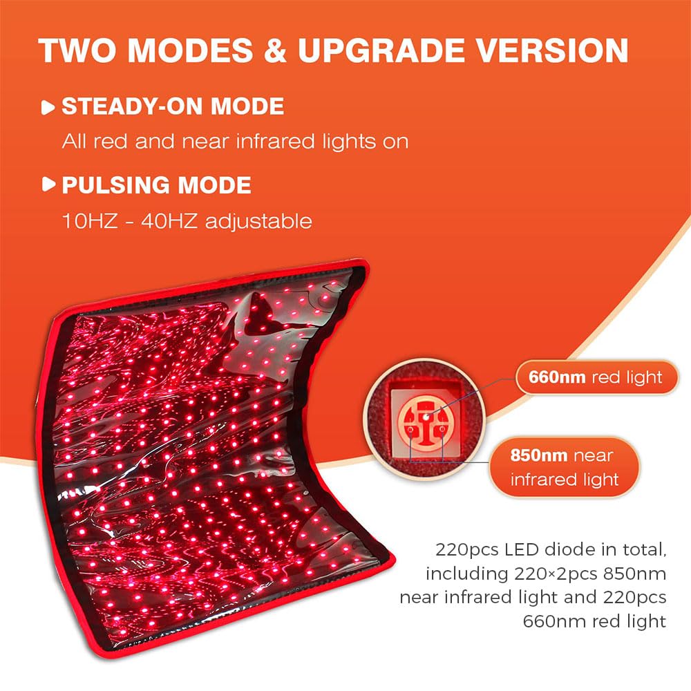 BestQool wide voltage compatibility 85-265V for easy setup.
