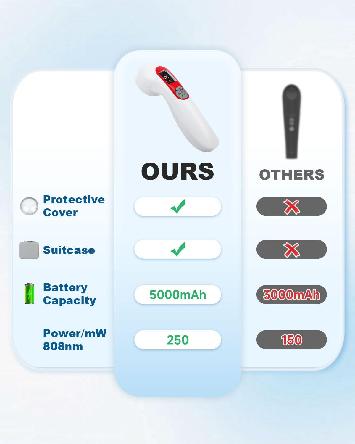 BETISBE device offering pulse and continuous modes for customization.