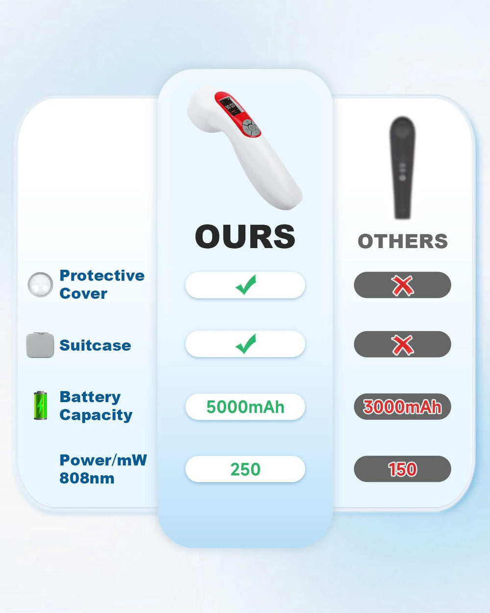 BETISBE device offering pulse and continuous modes for customization.