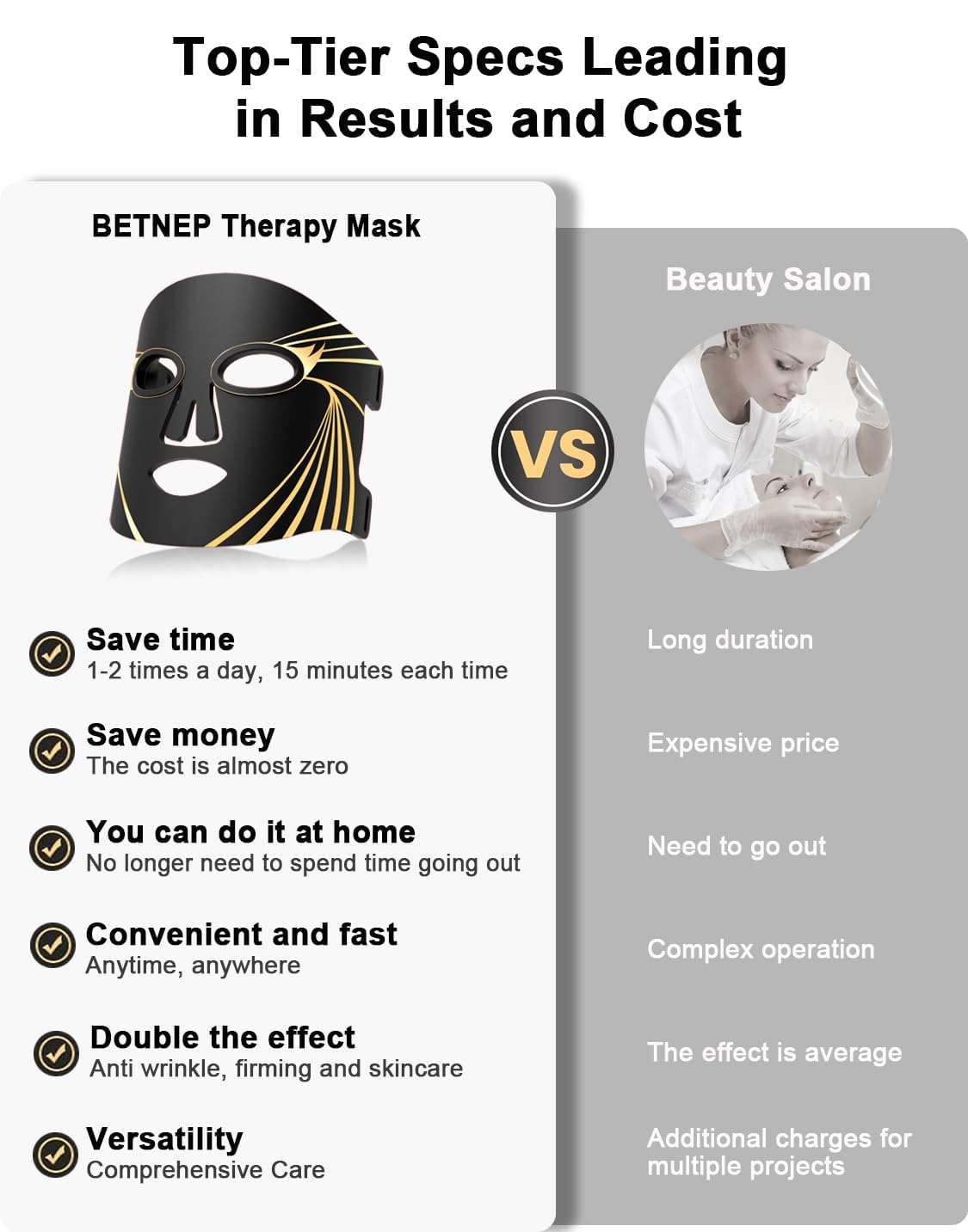 BETNEP LED Therapy Mask adjustable straps provide snug wear