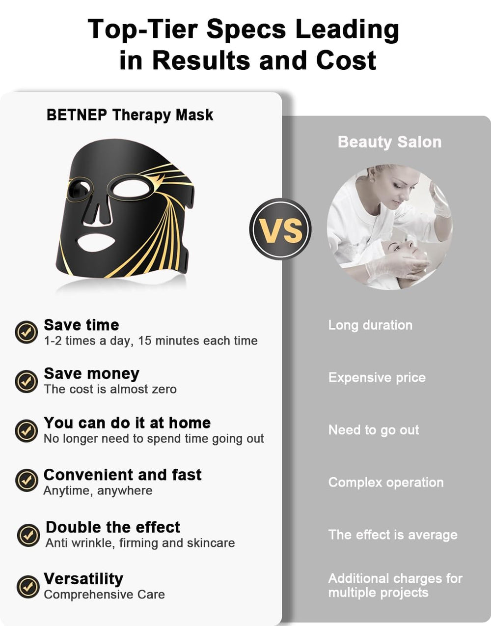 BETNEP LED Therapy Mask adjustable straps provide snug wear