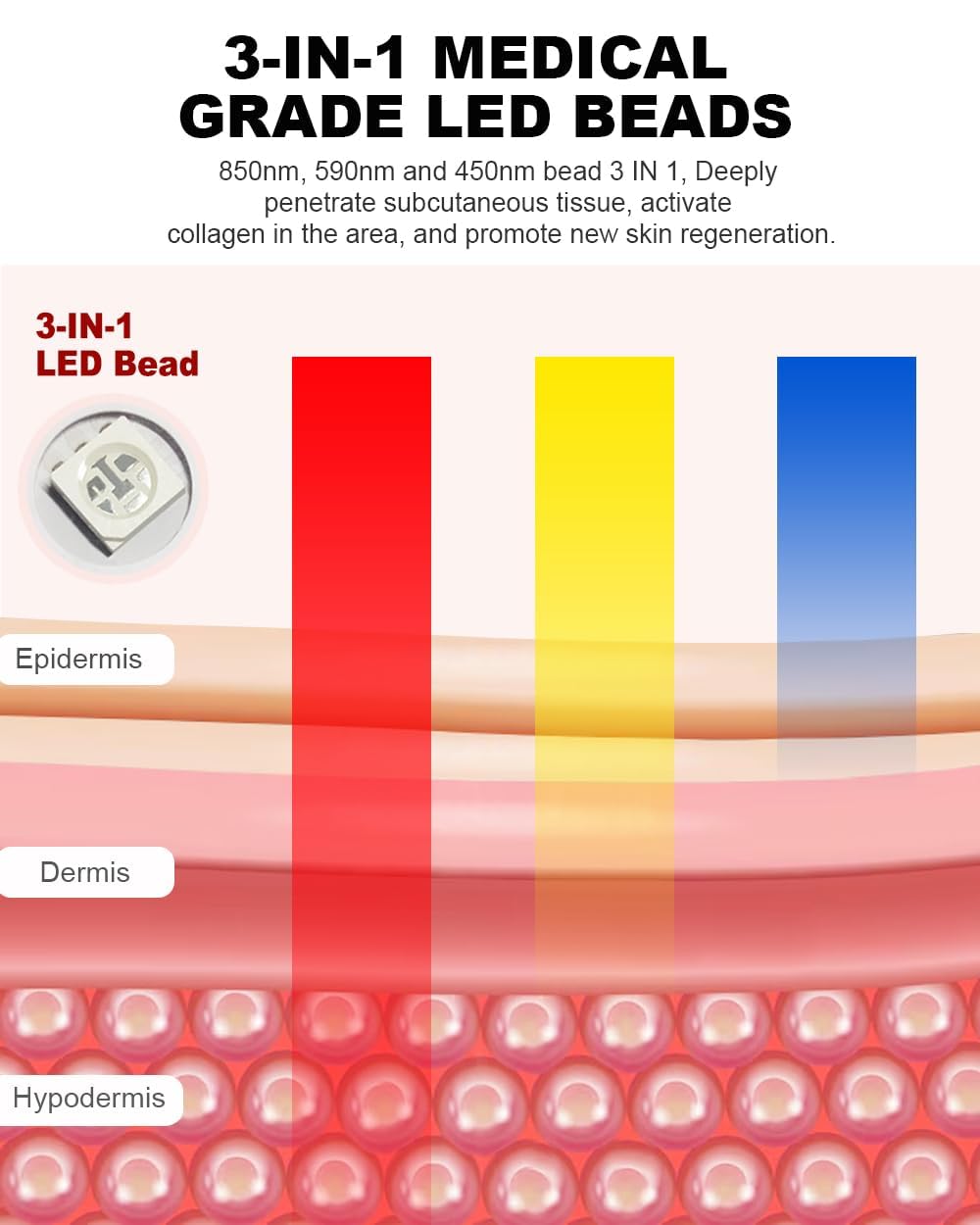 BETNEP LED Therapy Mask remote control enables easy 15-minute sessions