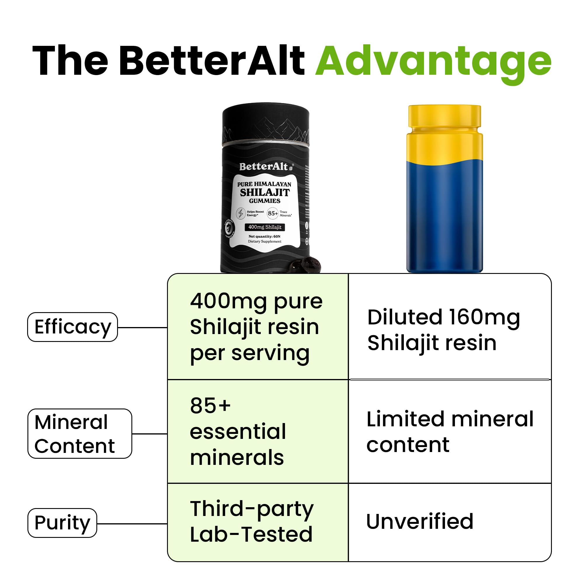 Better Alt Shilajit Gummies athlete use context for stamina