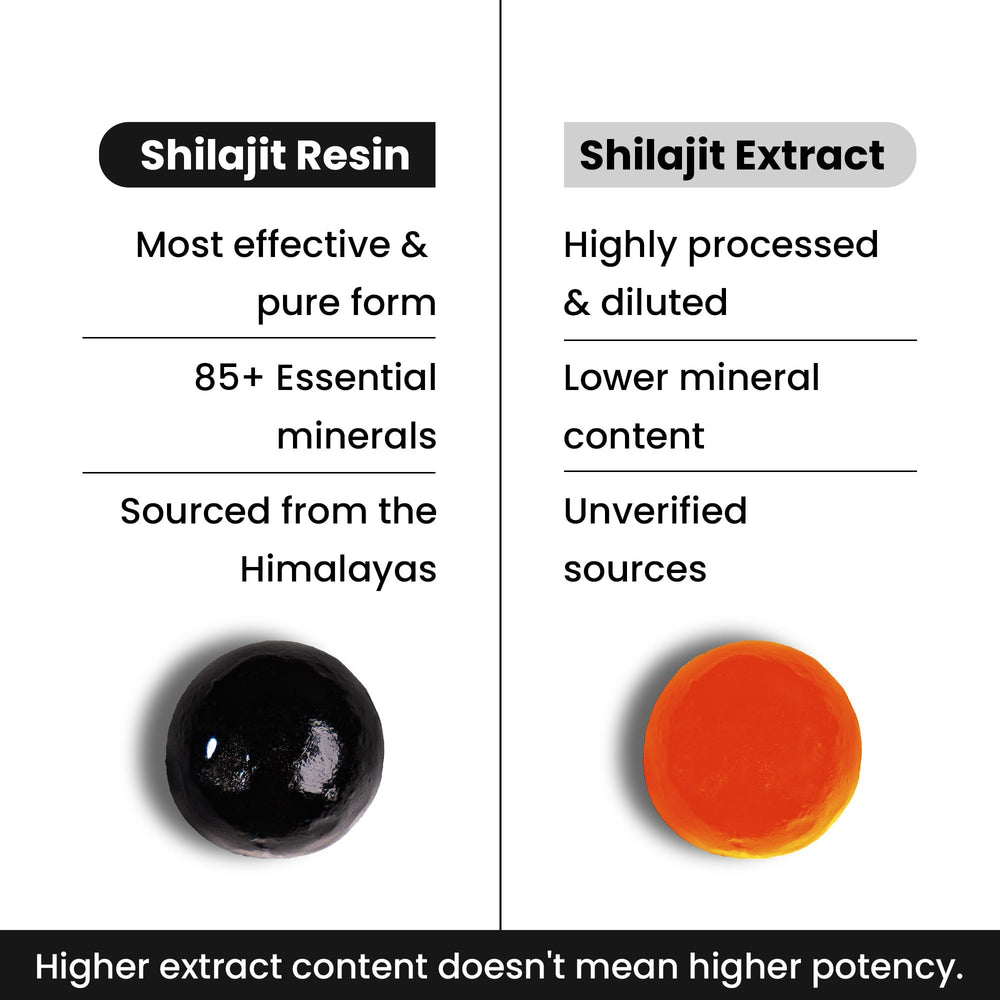 Better Alt Shilajit Gummies lab-tested certificate ensures purity