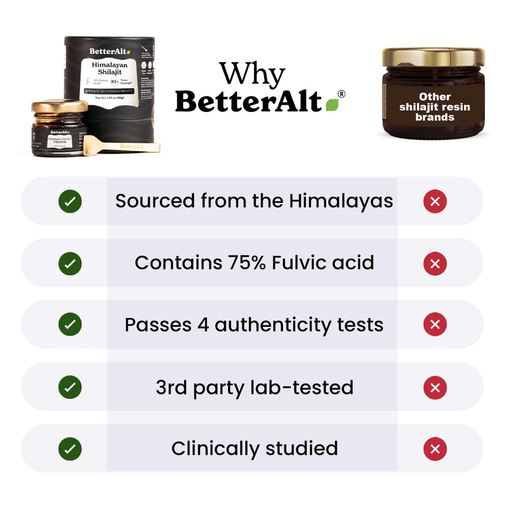 Better Alt Pure Himalayan Shilajit Resin — 2-Pack, 150 Servings, 85+ M ...