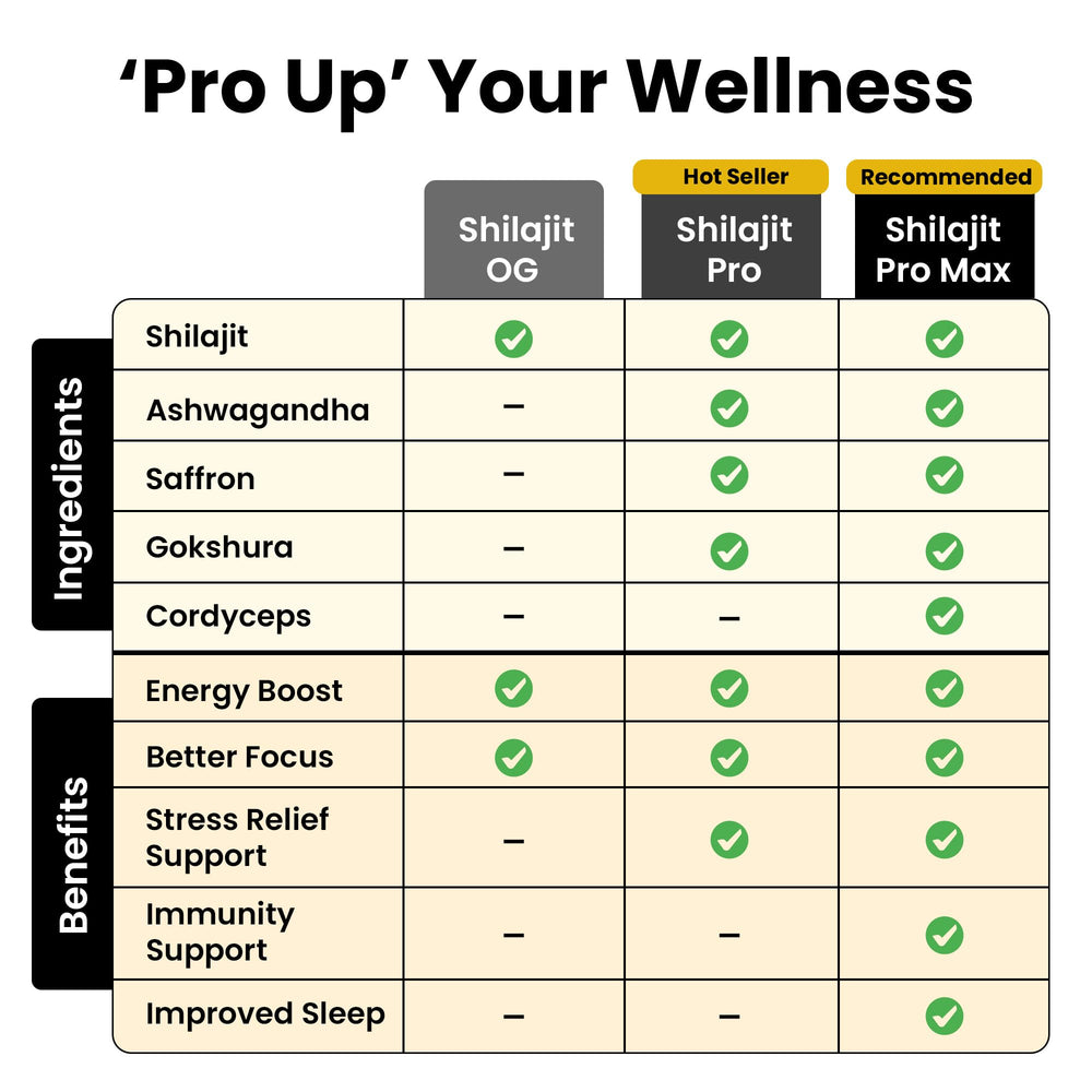 Better Alt Shilajit resin golden appearance signals high potency