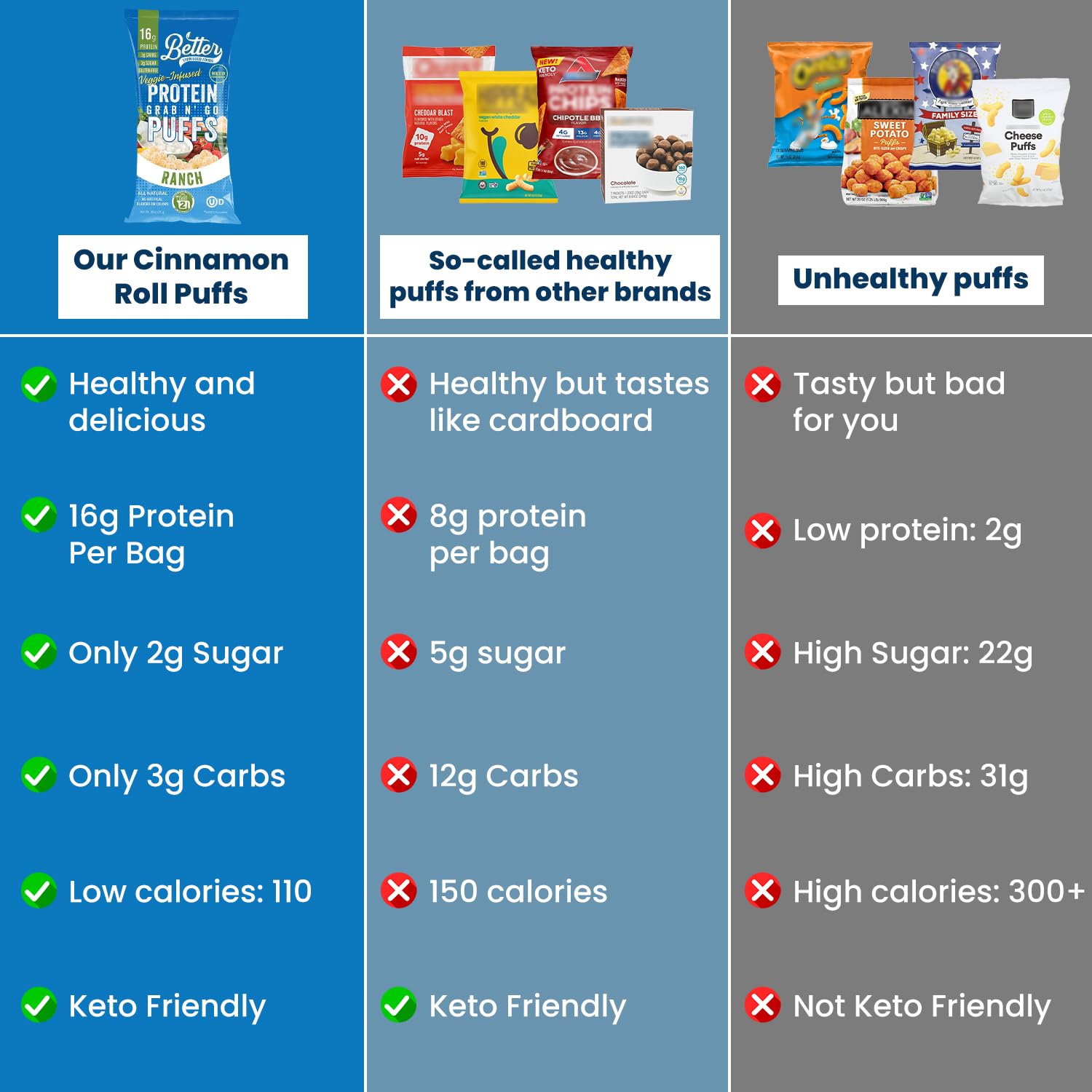 Better Than Good Keto Ranch puffs with no added sugar label