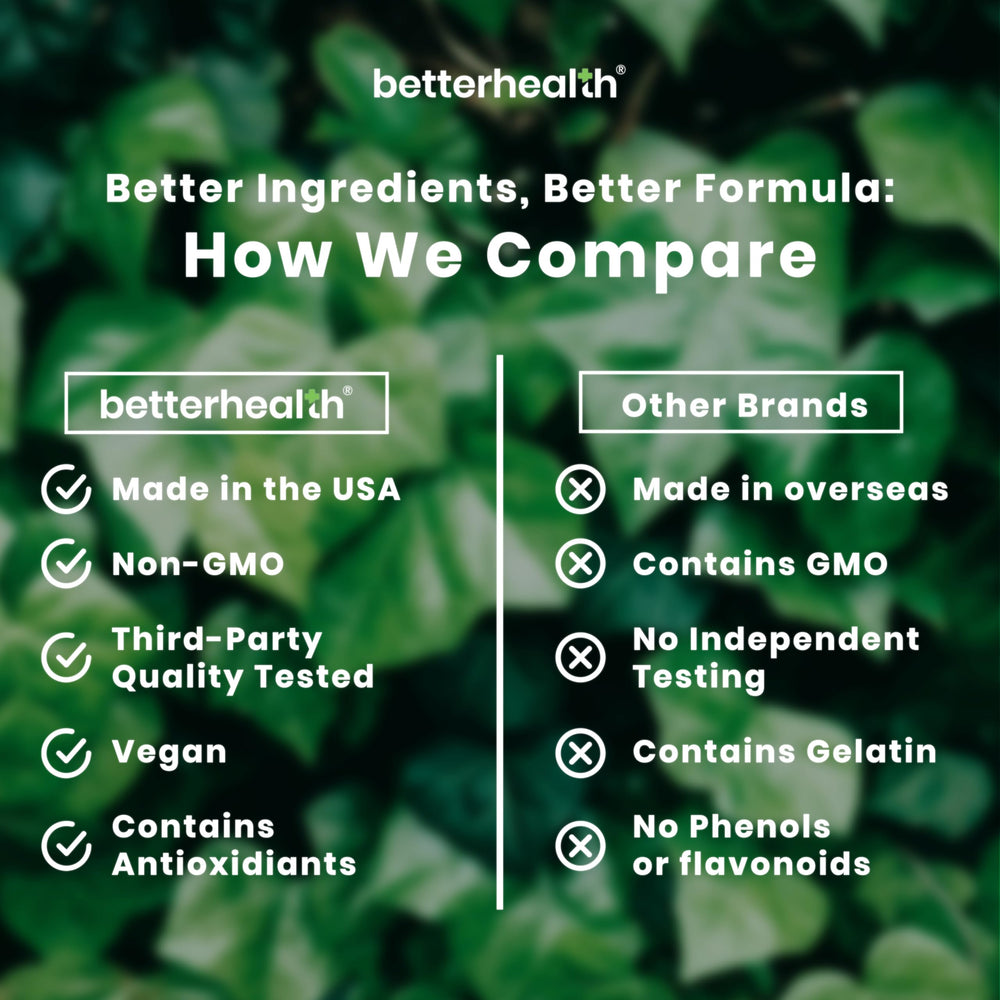 BetterHealth Lung Health Daily packaging laid out, showcasing gluten-free formula