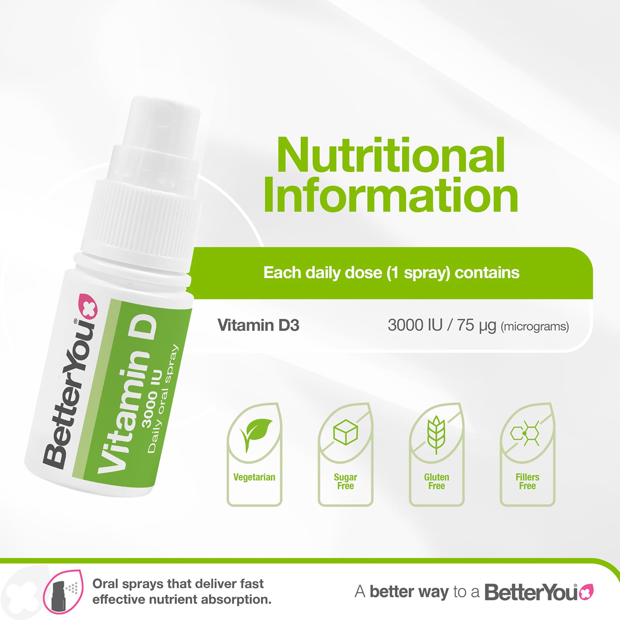 Close-up of BetterYou D3000 label highlighting peppermint flavor and alcohol-free formula