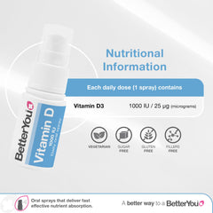 BetterYou Dlux 1000 bottle label shows 1000 IU per spray.