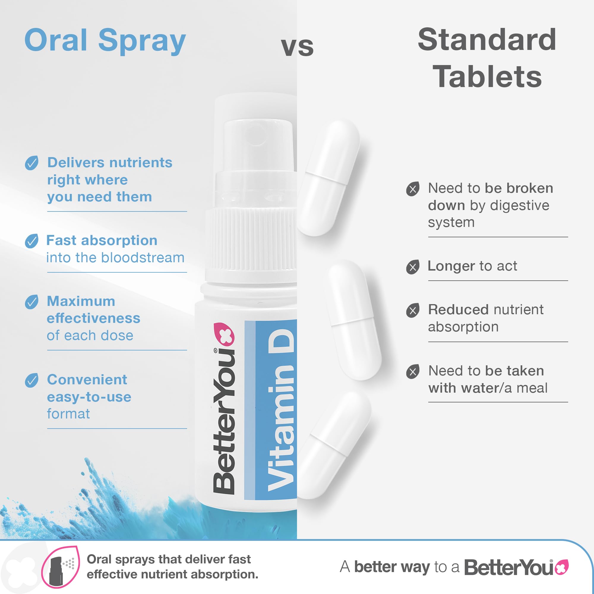 BetterYou Dlux 1000 packaging made from Ocean Plastic, sustainable choice.