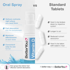 BetterYou Dlux 1000 packaging made from Ocean Plastic, sustainable choice.