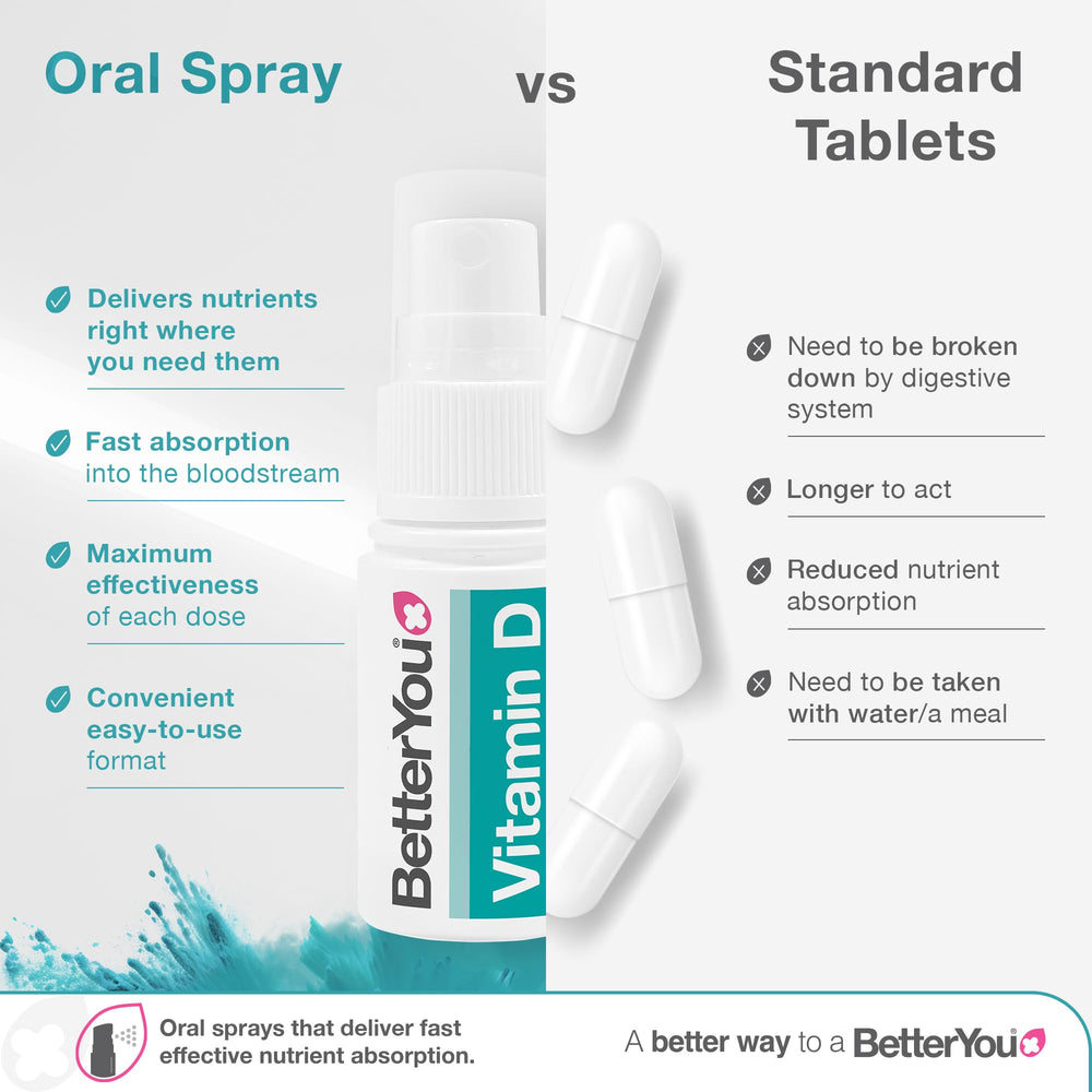 BetterYou DLux4000 packaging made from ocean plastic materials