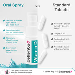 BetterYou DLux4000 packaging made from ocean plastic materials