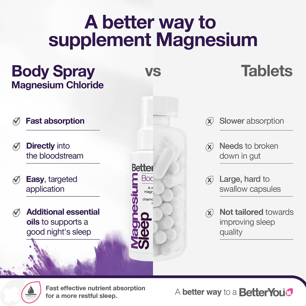 BetterYou fast-absorbing spray on skin providing gentle hydration.