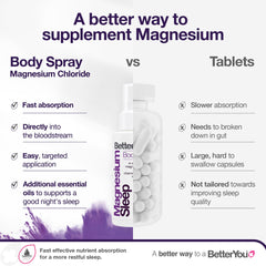 BetterYou fast-absorbing spray on skin providing gentle hydration.