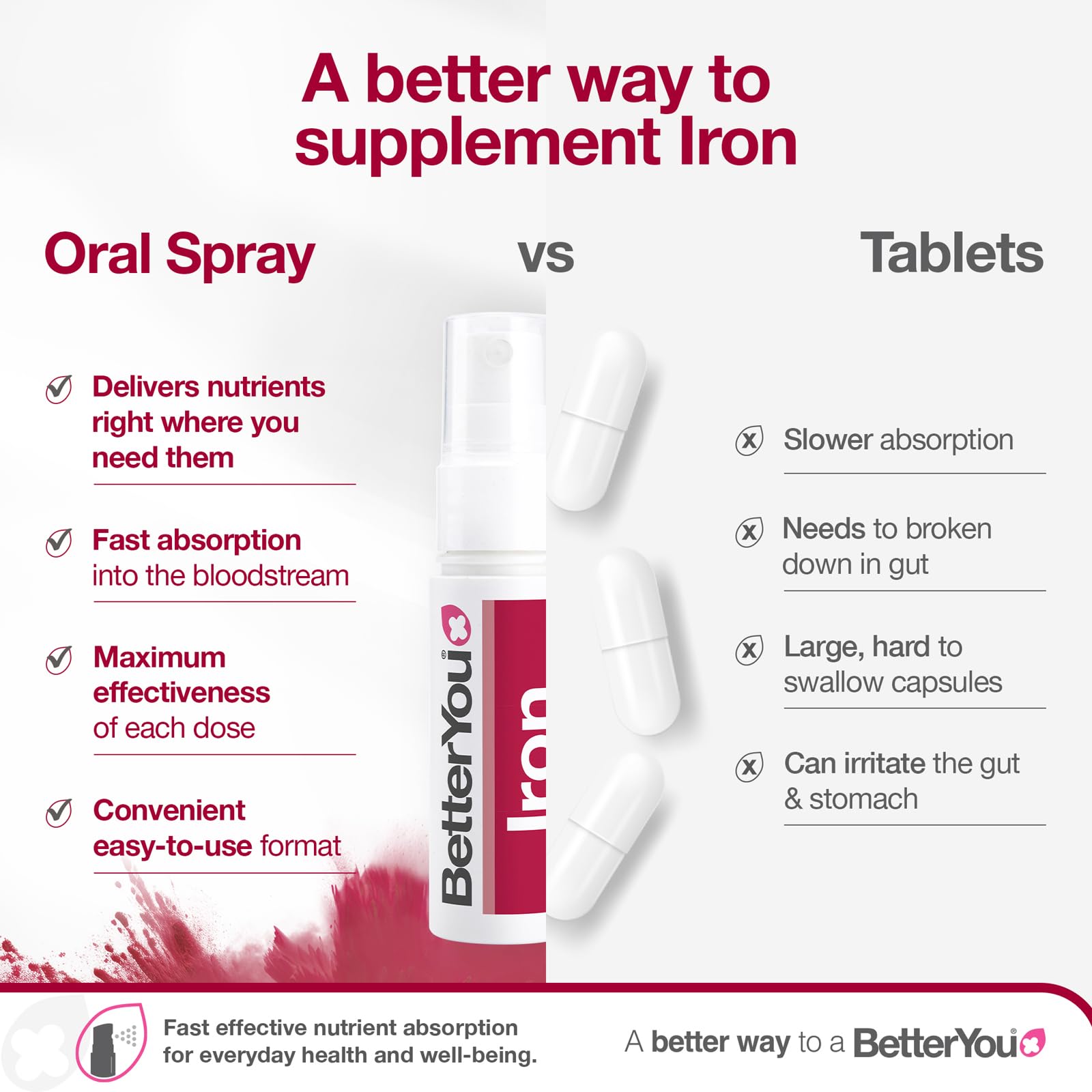BetterYou packaging carbon-negative plant-based materials for Iron 5 Oral Spray.