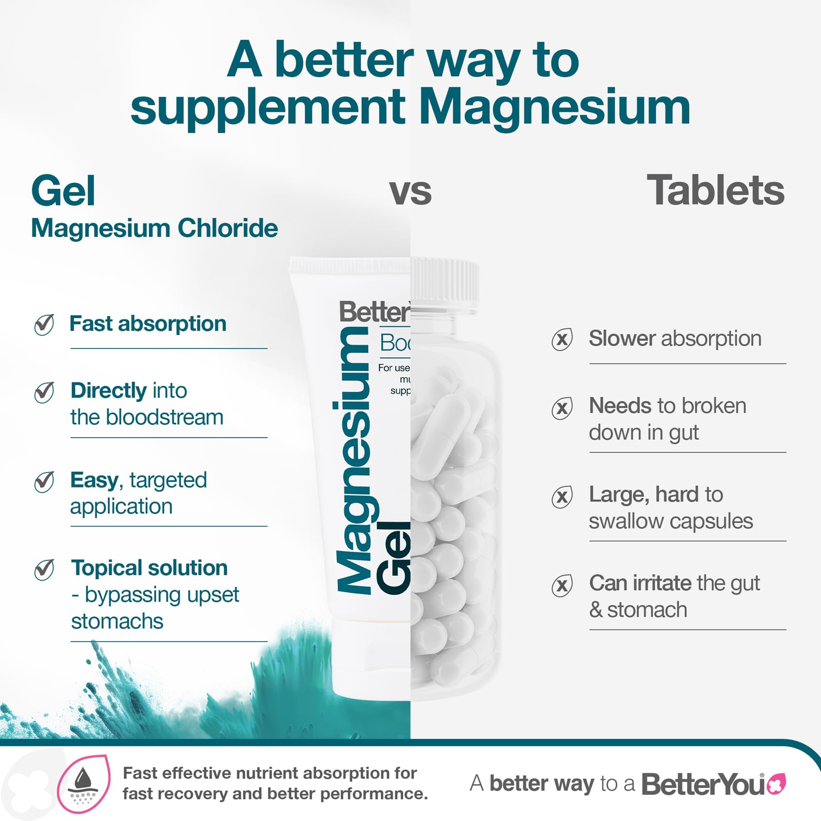 Post-workout application of BetterYou Magnesium Gel on tired muscles.