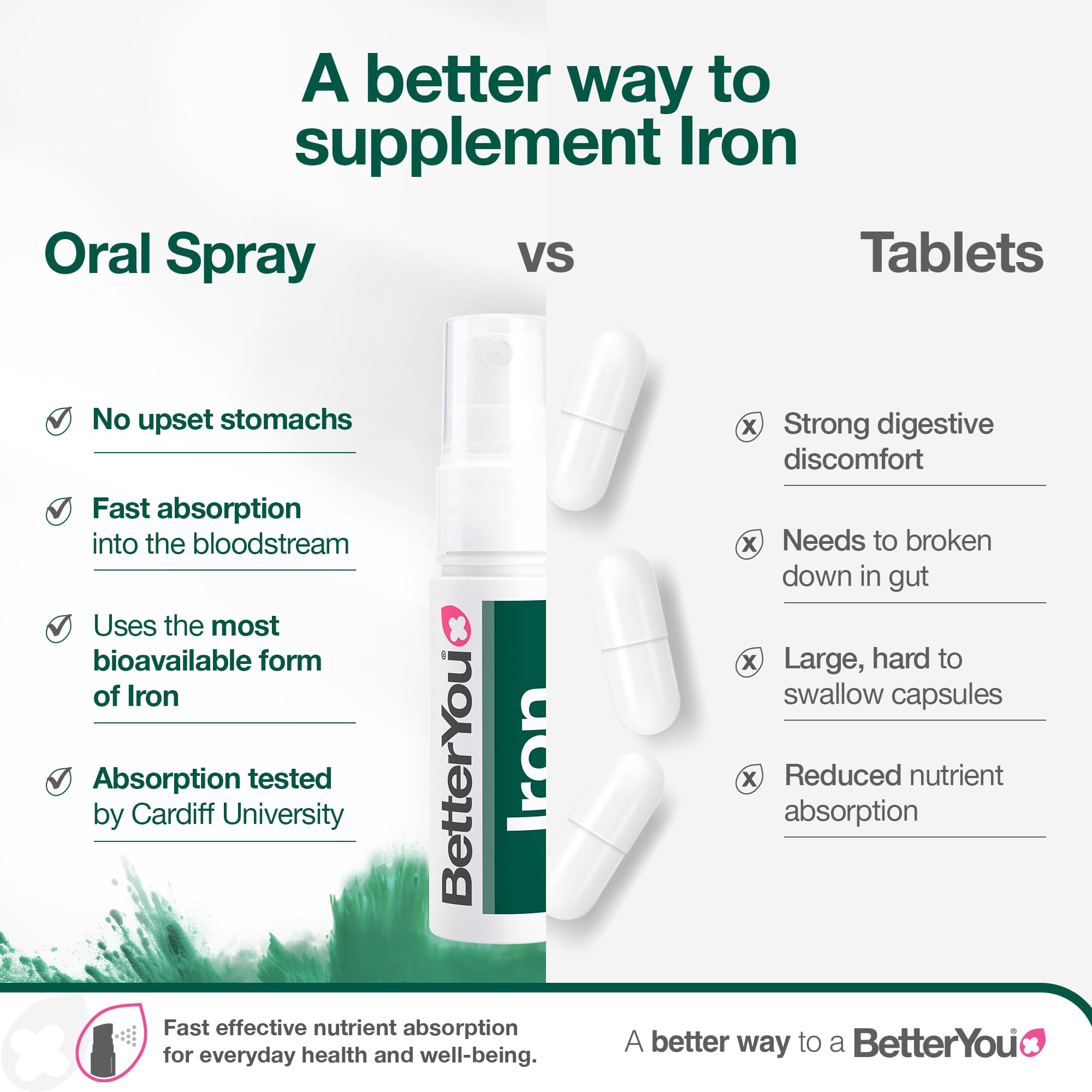 BetterYou 32 daily doses ensure a reliable monthly routine with a compact bottle