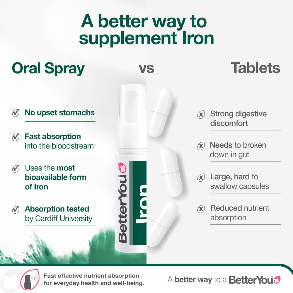 BetterYou 32 daily doses ensure a reliable monthly routine with a compact bottle
