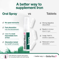BetterYou 32 daily doses ensure a reliable monthly routine with a compact bottle