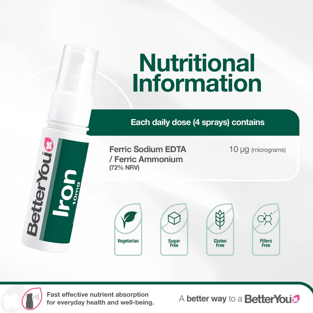 BetterYou Natural Iron 10 Daily Spray shows 10 mg per dose for consistent intake