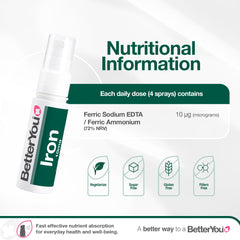 BetterYou Natural Iron 10 Daily Spray shows 10 mg per dose for consistent intake